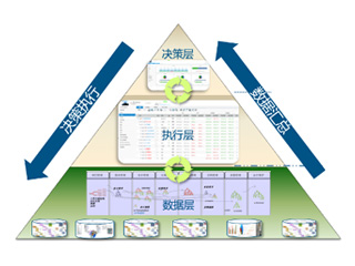 達索軟件賦能企業數字化轉型|企業級項目管理在工業裝備行業的應用