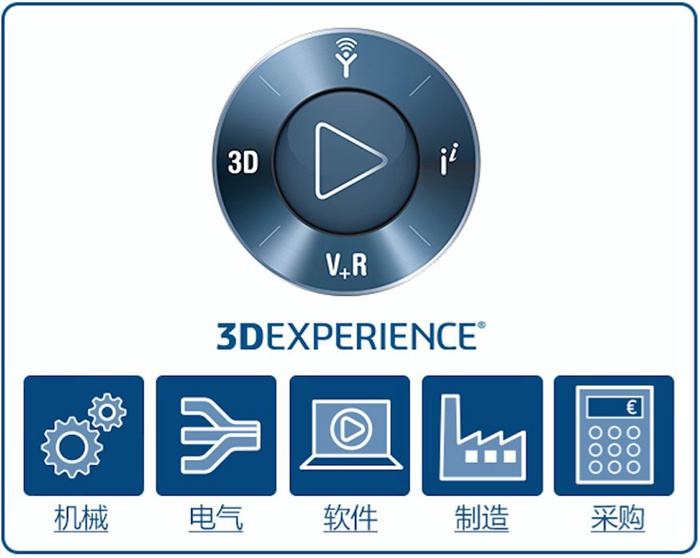 達索系統3DEXPERIENCE推出生命周期評估解決方案