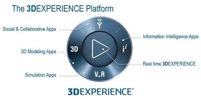 3D EXPERIENCE工程和業(yè)務(wù)一體化平臺(tái)為何如此受歡迎